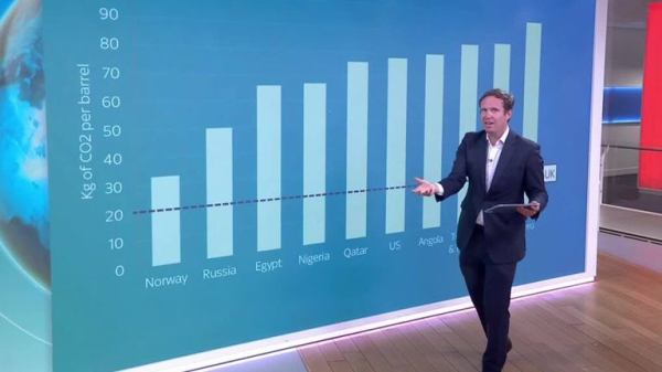 There's a lot of noise in the debate over North Sea oil and gas - but the numbers tell a different story | Ed Conway There's a lot of noise in the debate over North Sea oil and gas - but the numbers tell a different story | Ed Conway